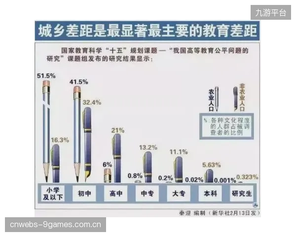 数字化证书体系正在拉大还是缩小城乡青少年体育资源的差距？